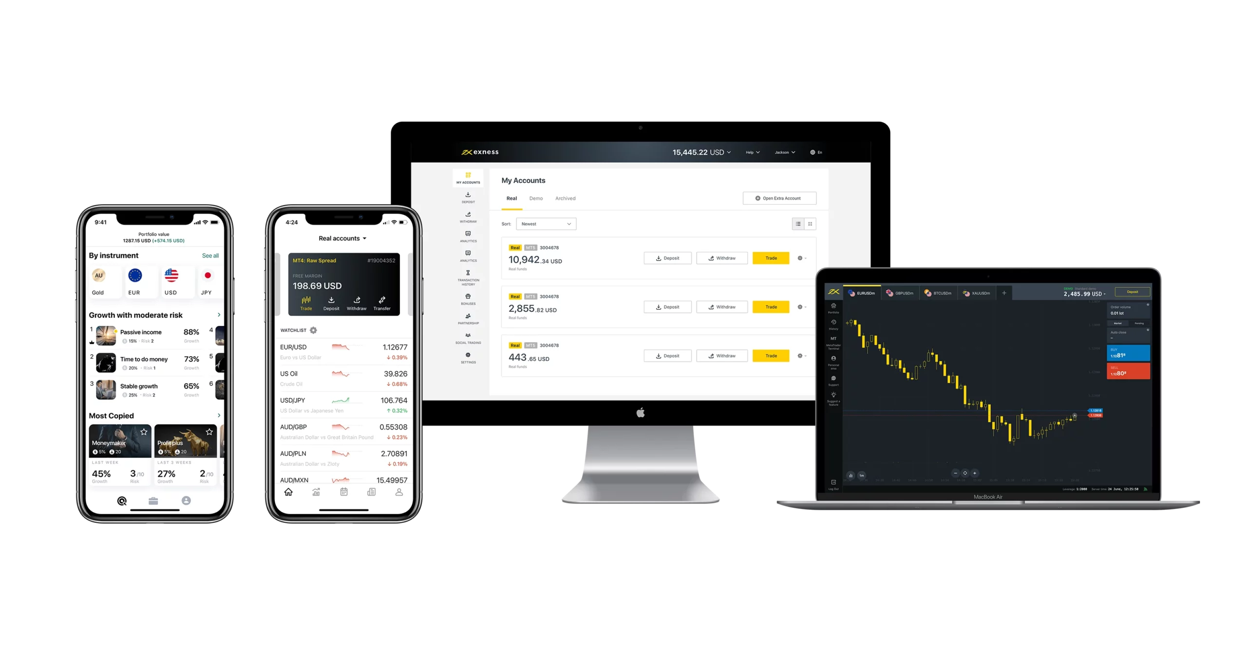 Instruction for Exness Account Registration