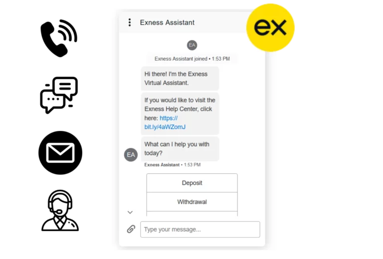 10 Problems Everyone Has With Exness Demo Account – How To Solved Them in 2021