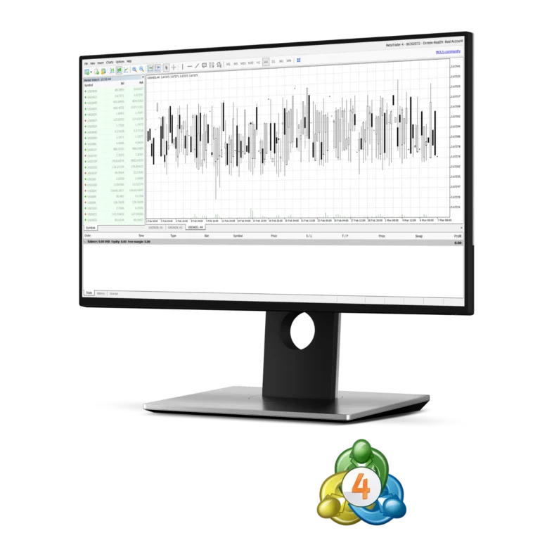 Exness MT4 Demo and Real Trading