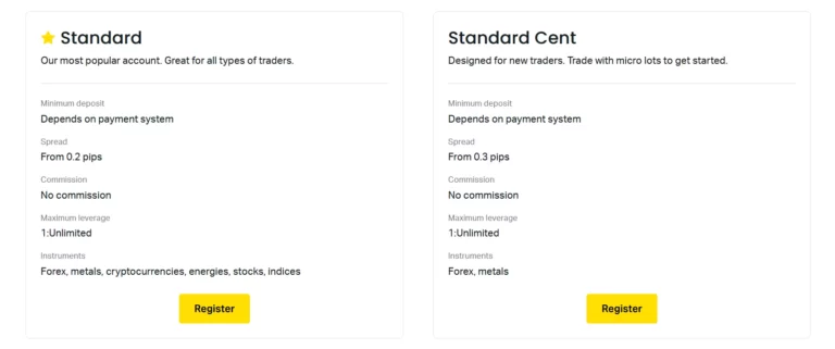 Standard Accounts Exness